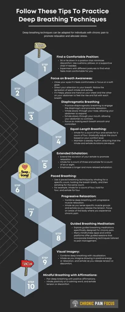 Deep Breathing Techniques