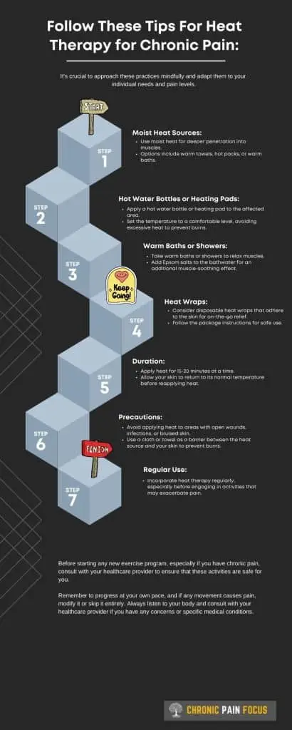 Heat Therapy for Chronic Pain